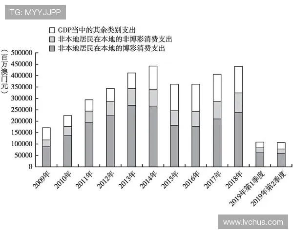 澳门博彩监察协调局的监管体系建设及其对澳门经济持续繁荣的促进作用分析